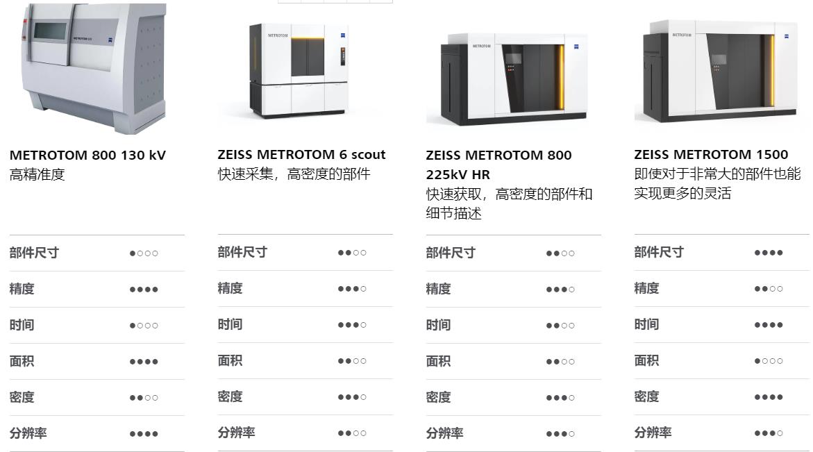 绥化绥化蔡司绥化工业CT