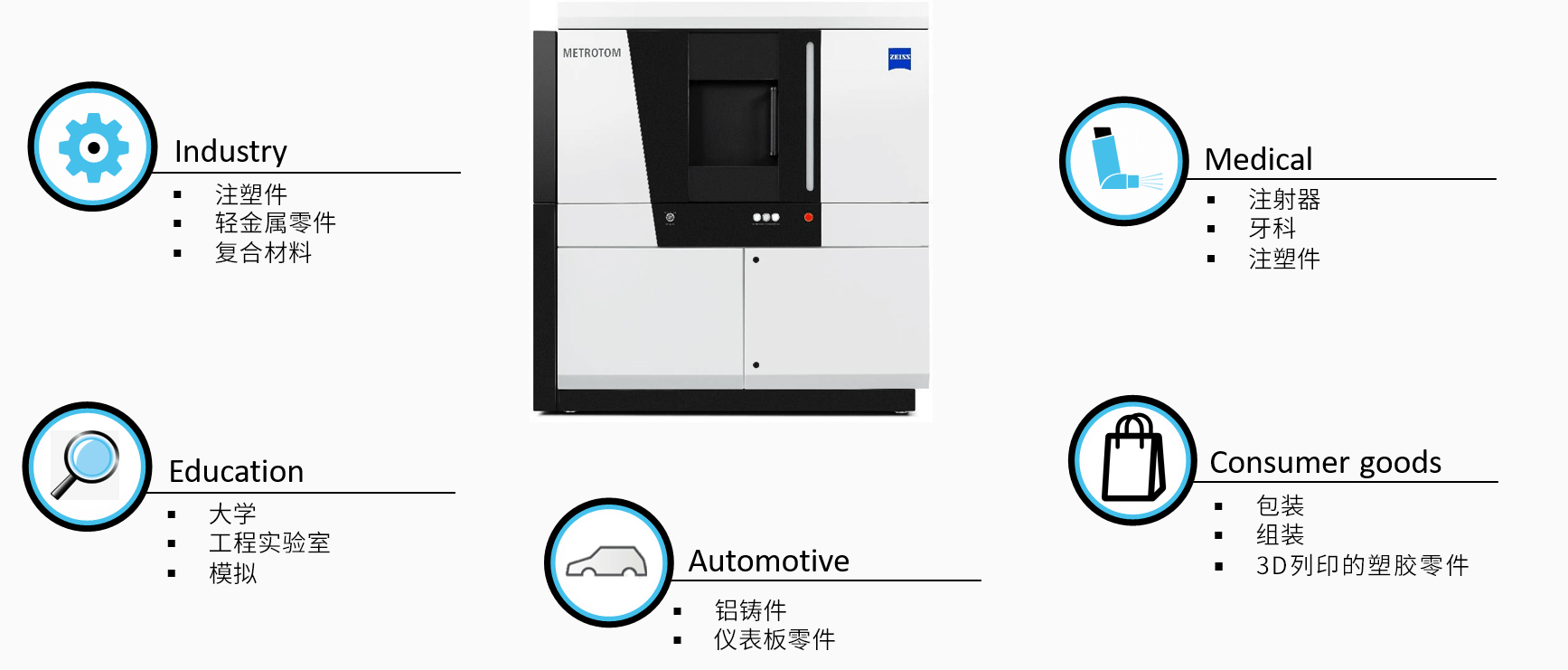 绥化绥化蔡司绥化工业CT